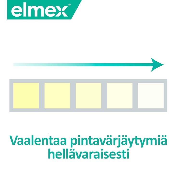 Elmex Sensitive Gentle Whitening hammastahna 75ml